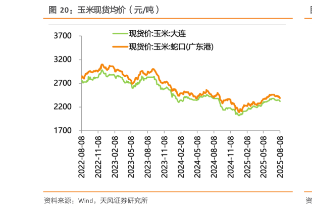 一起讨论下玉米现货均价（元吨）