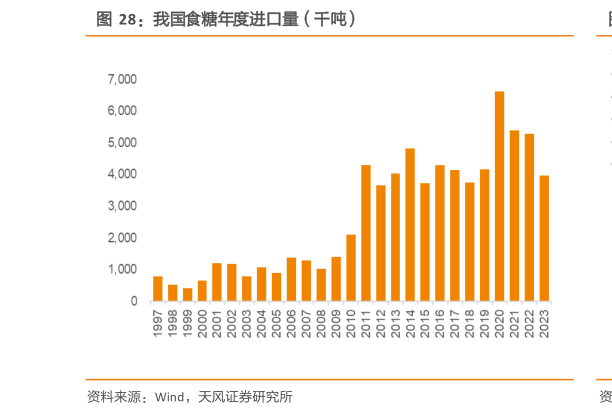 谁知道我国食糖年度进口量（千吨）