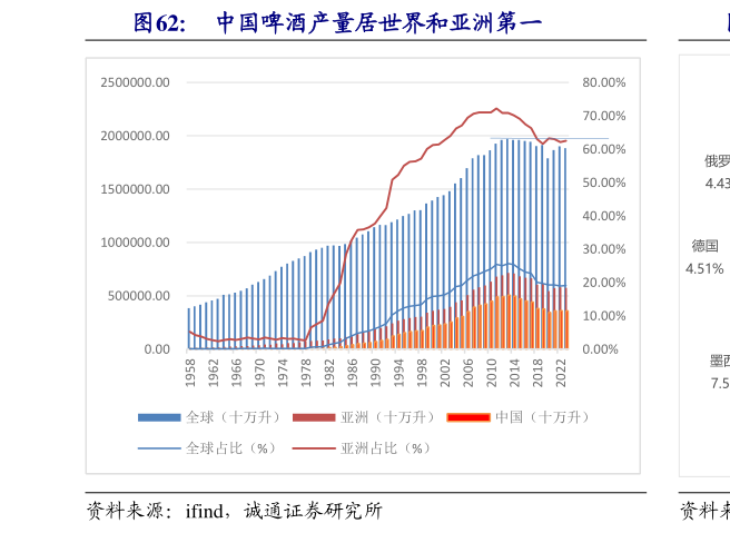如何看待中国啤酒产量居世界和亚洲第一