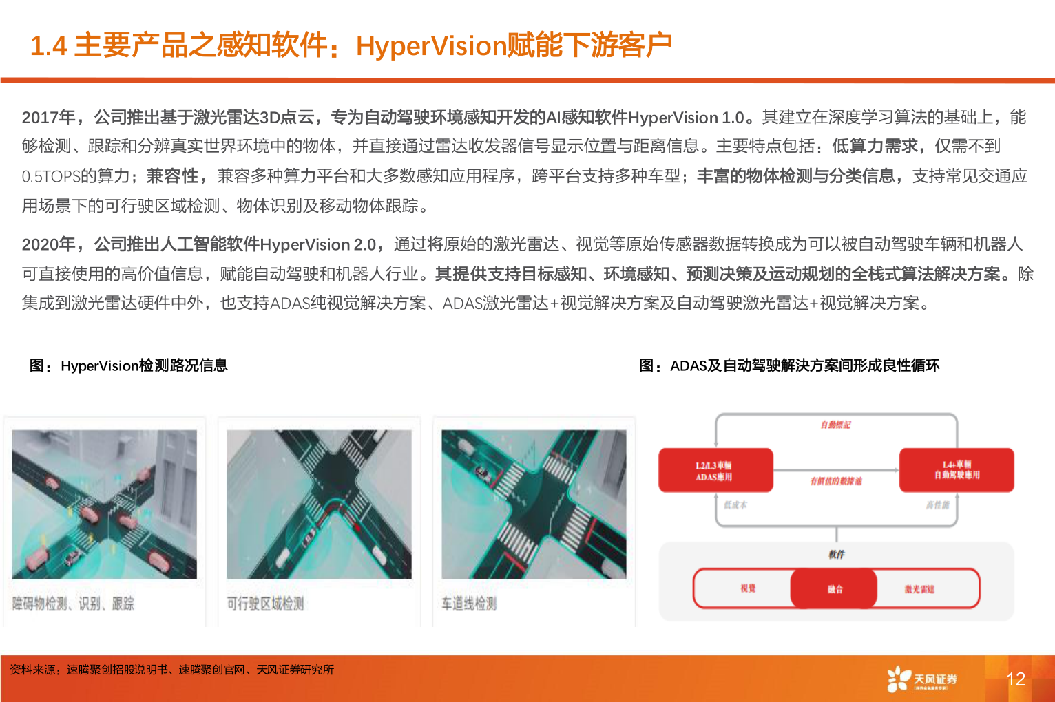 一起讨论下1.4 主要产品之感知软件：HyperVision赋能下游客户