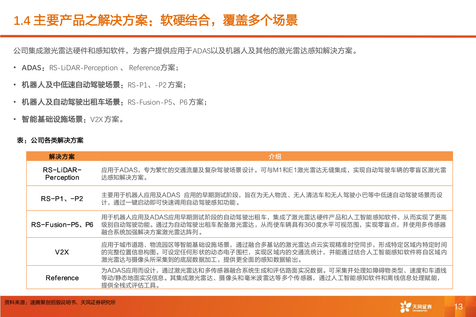 想关注一下1.4 主要产品之解决方案：软硬结合，覆盖多个场景