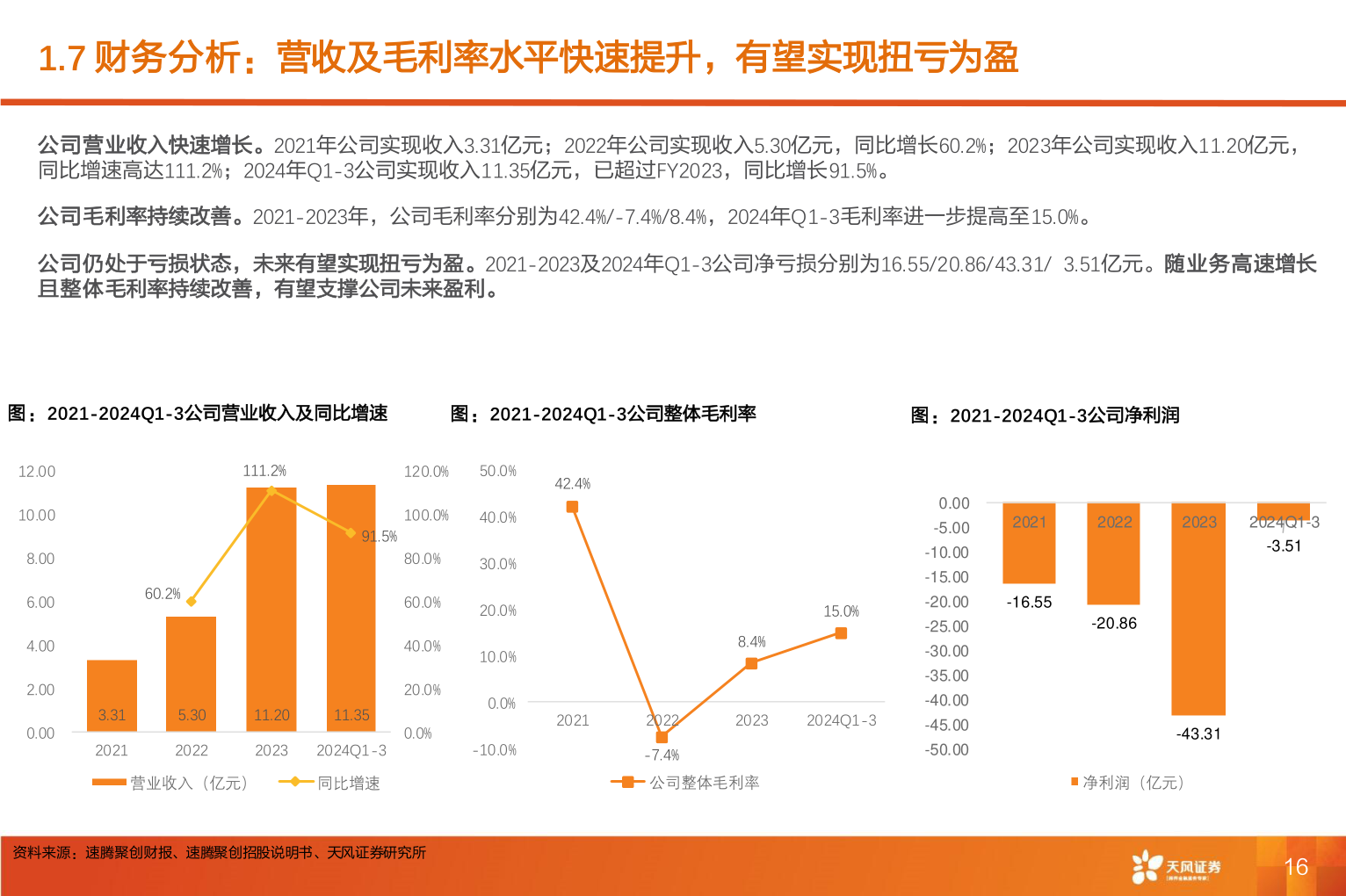 如何解释1.7 财务分析：营收及毛利率水平快速提升，有望实现扭亏为盈
