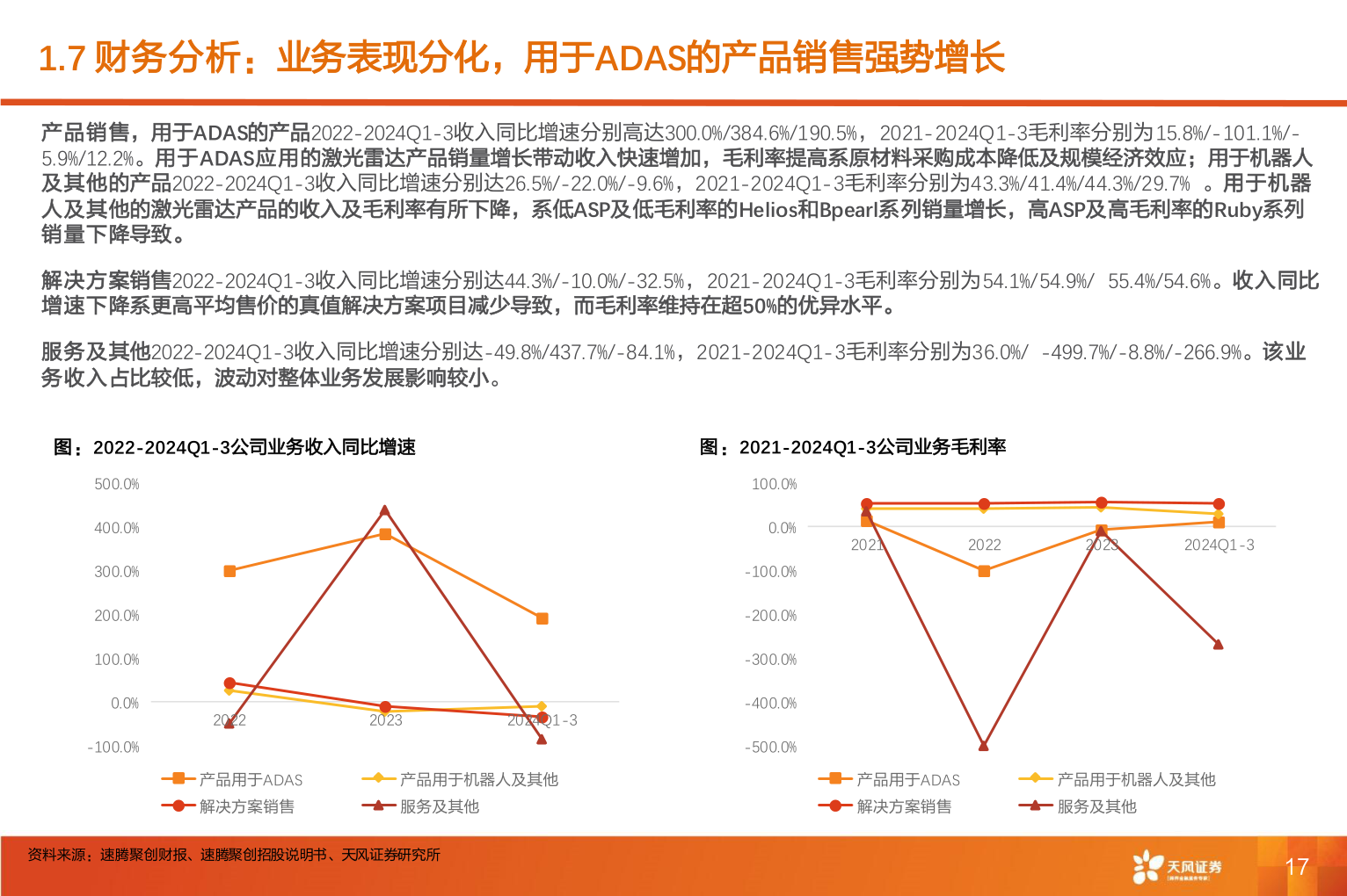 各位网友请教一下1.7 财务分析：业务表现分化，用于ADAS的产品销售强势增长