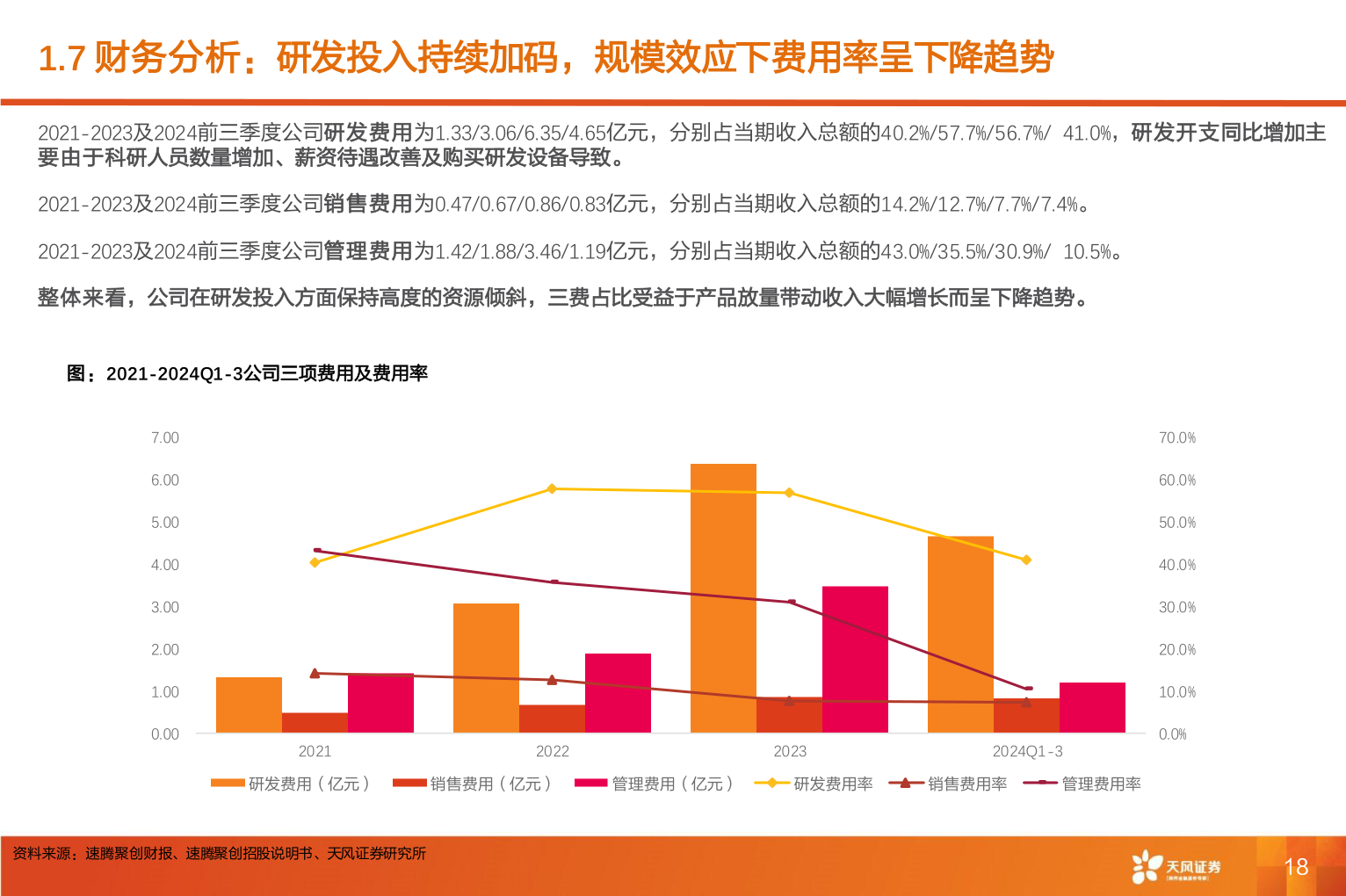 如何了解1.7 财务分析：研发投入持续加码，规模效应下费用率呈下降趋势