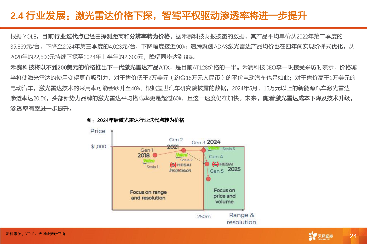 如何解释2.4 行业发展：激光雷达价格下探，智驾平权驱动渗透率将进一步提升