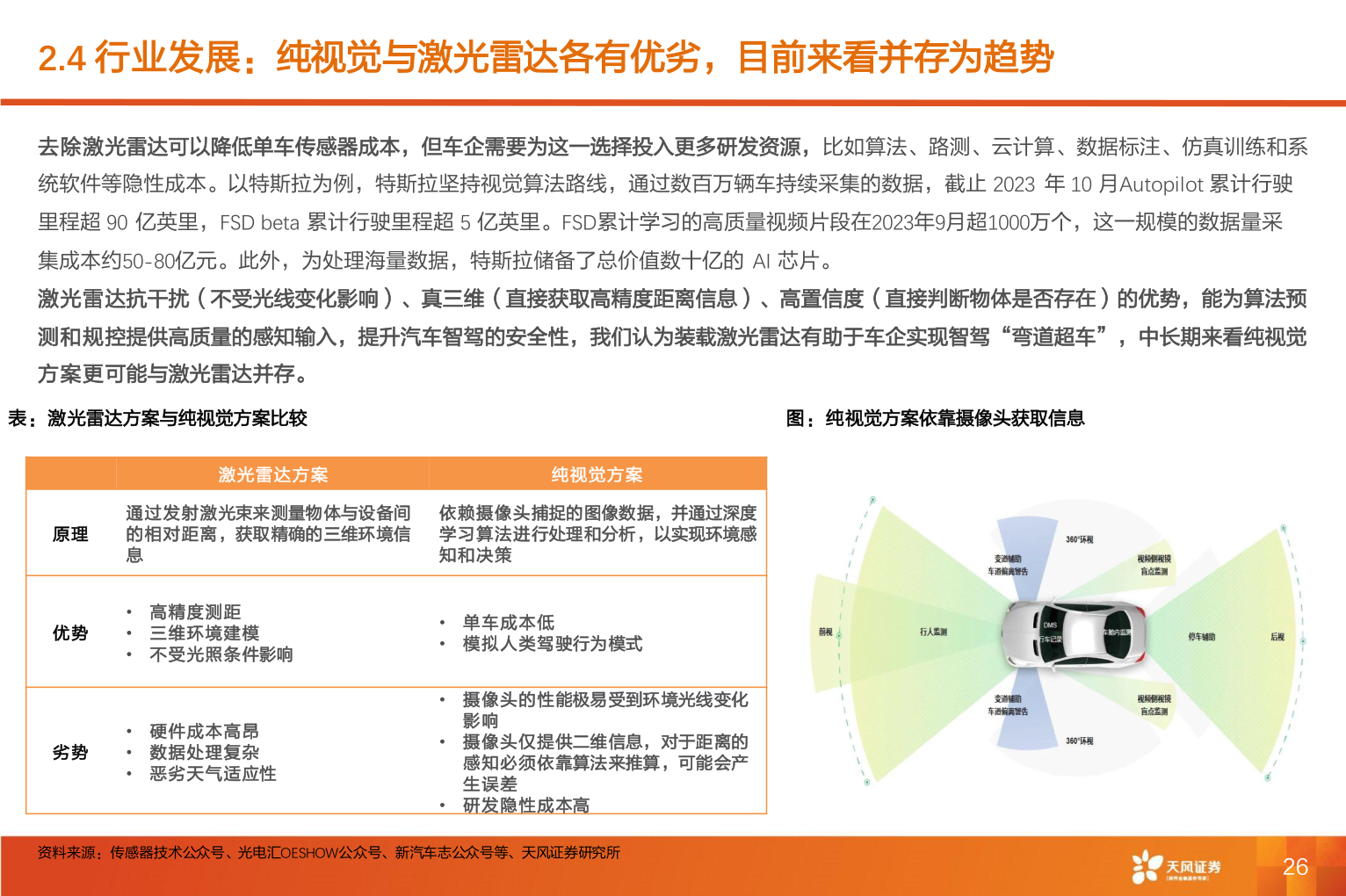 你知道2.4 行业发展：纯视觉与激光雷达各有优劣，目前来看并存为趋势