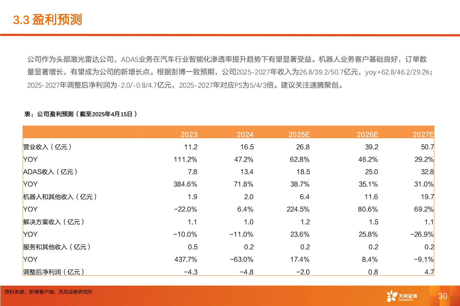 如何看待3.3 盈利预测