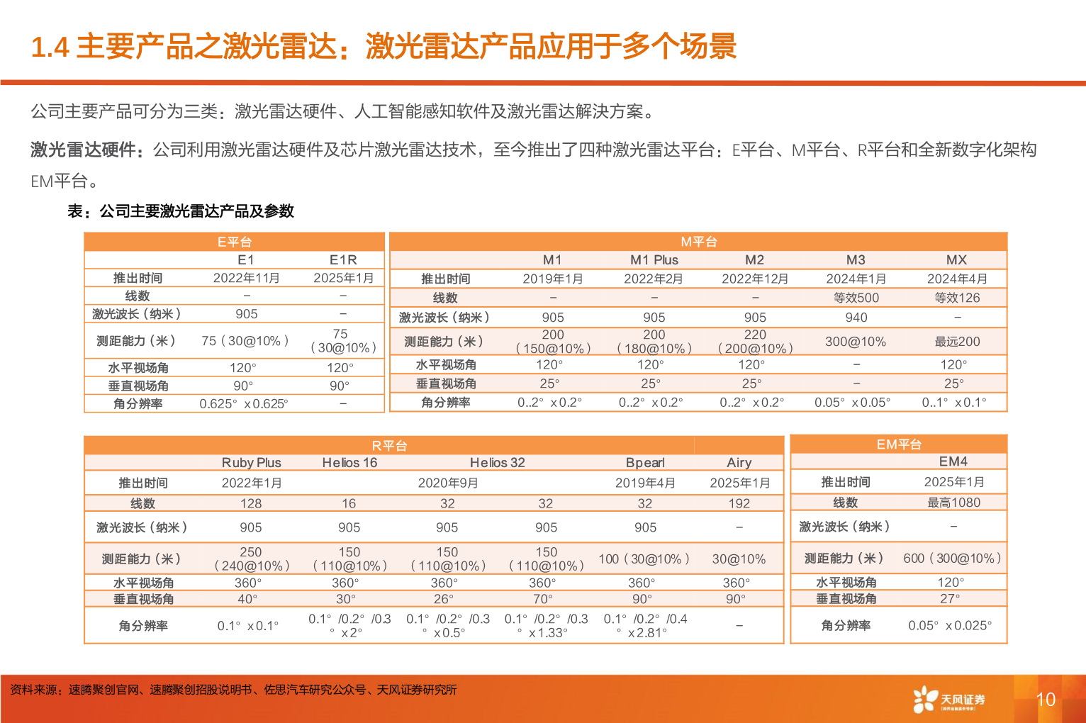 想关注一下1.4 主要产品之激光雷达：激光雷达产品应用于多个场景