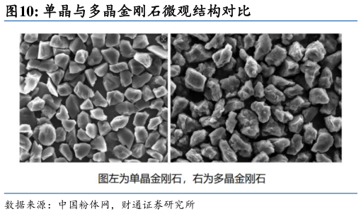 想问下各位网友单晶与多晶金刚石微观结构对比