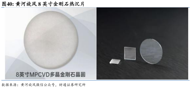咨询下各位黄河旋风 8 英寸金刚石热沉片