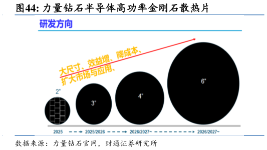 如何看待力量钻石半导体高功率金刚石散热片