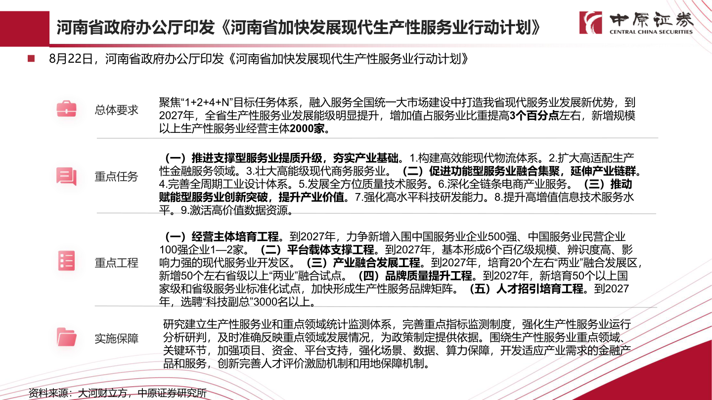 你知道河南省政府办公厅印发《河南省加快发展现代生产性服务业行动计划》