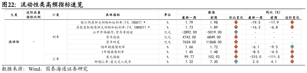 谁知道流动性类高频指标速览