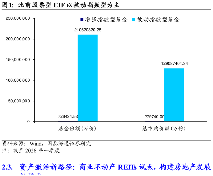 想问下各位网友此前股票型 ETF 以被动指数型为主