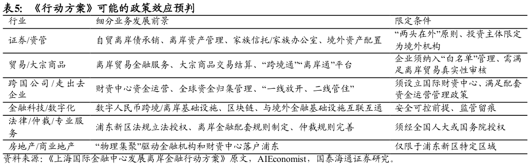 如何解释行动方案可能的政策效应预判 