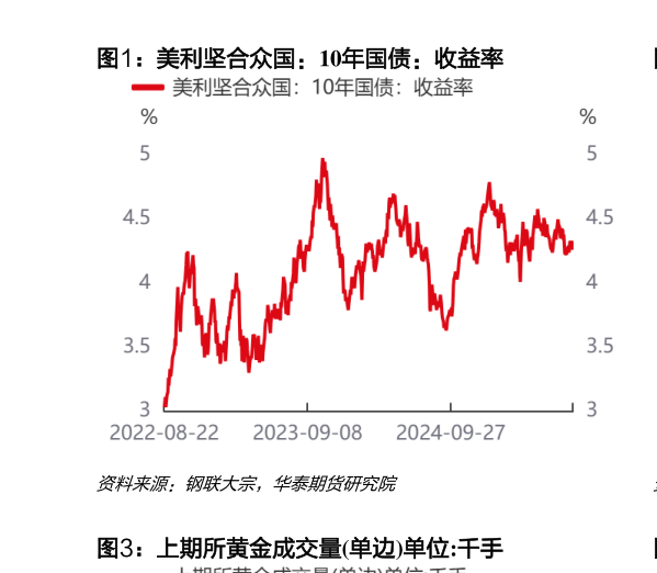 如何了解美利坚合众国：10年国债：收益率