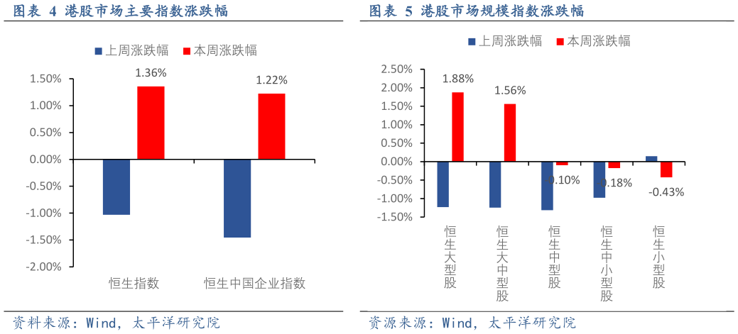 如何解释港股市场规模指数涨跌幅港股市场主要指数涨跌幅