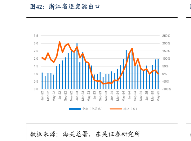 一起讨论下浙江省逆变器出口