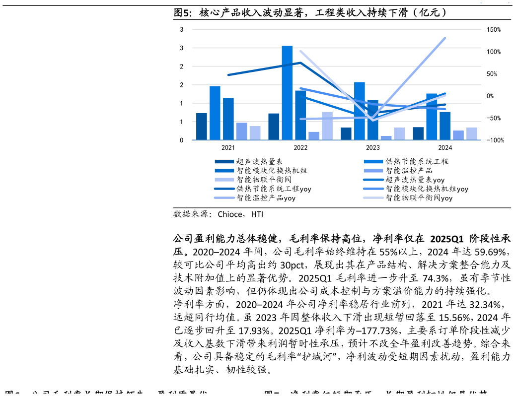 如何了解核心产品收入波动显著，工程类收入持续下滑（亿元）