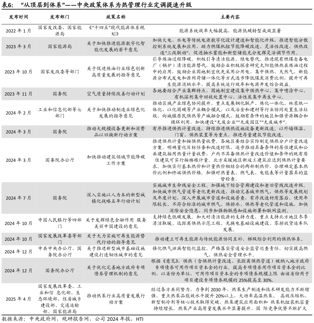 如何才能“从顶层到体系”中央政策体系为热管理行业定调提速升级