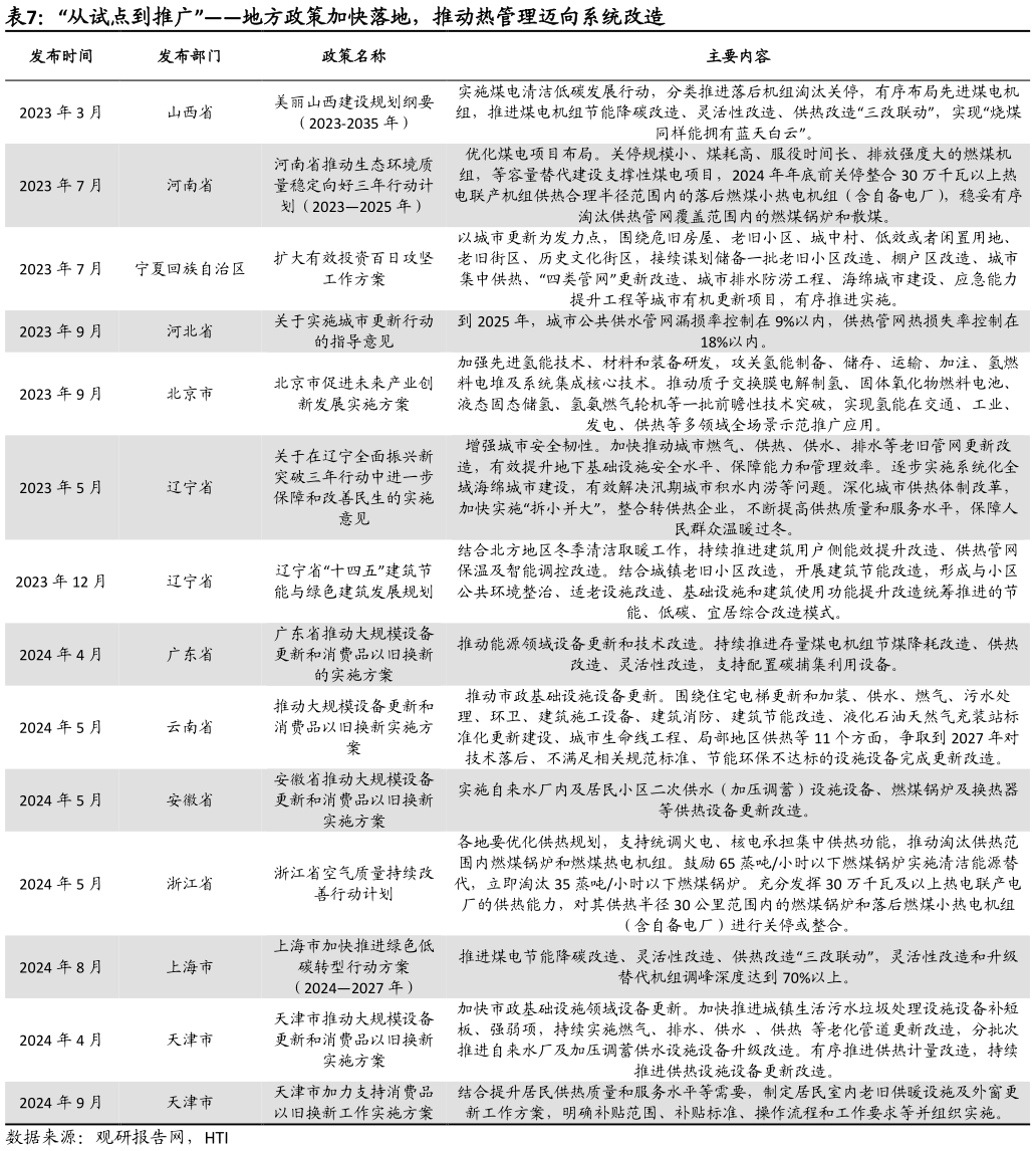 谁知道“从试点到推广”地方政策加快落地，推动热管理迈向系统改造