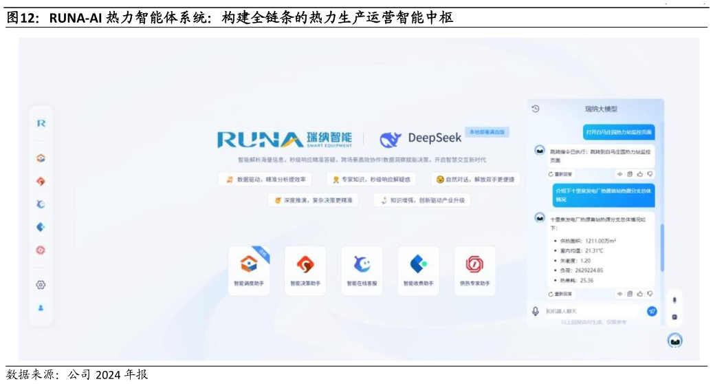 你知道RUNA-AI 热力智能体系统：构建全链条的热力生产运营智能中枢