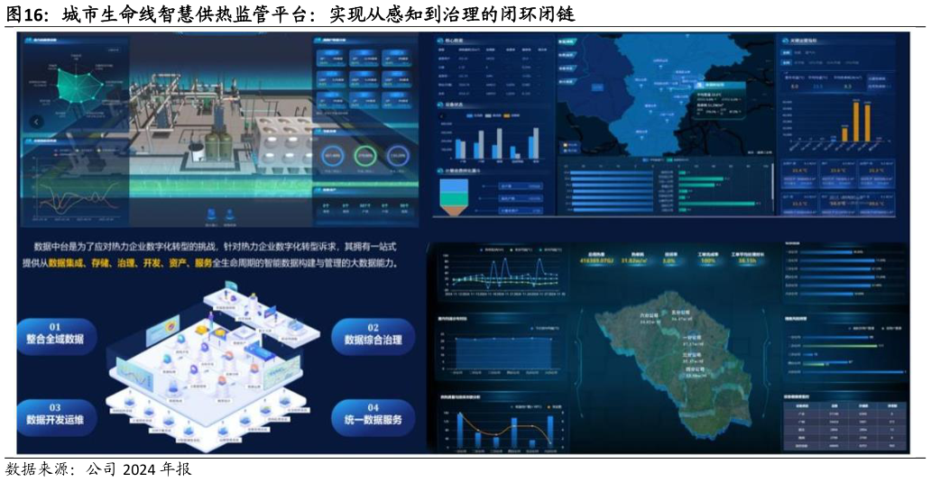 想问下各位网友城市生命线智慧供热监管平台：实现从感知到治理的闭环闭链