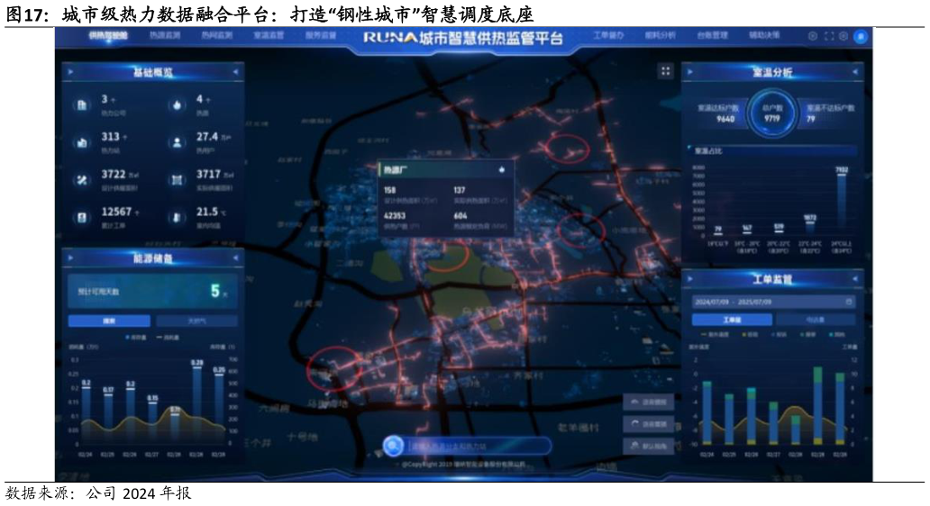谁能回答城市级热力数据融合平台：打造“钢性城市”智慧调度底座