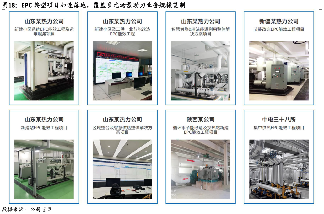 一起讨论下EPC 典型项目加速落地，覆盖多元场景助力业务规模复制