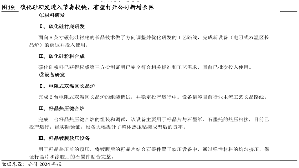 如何才能碳化硅研发进入节奏较快，有望打开公司新增长源