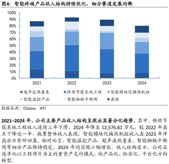 各位网友请教一下智能终端产品收入结构持续优化，细分赛道发展均衡