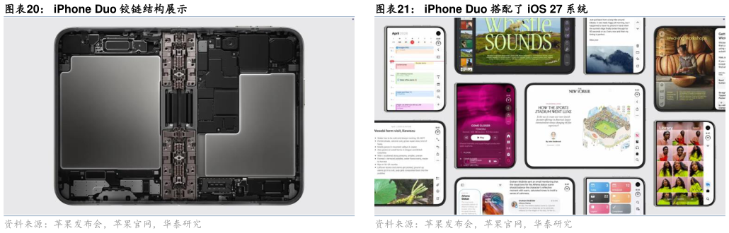谁能回答iPhone Duo 铰链结构展示 iPhone Duo 搭配了 iPhone 18 Pro 同款主摄 iPhone Duo 搭配了 iOS 27 系统?