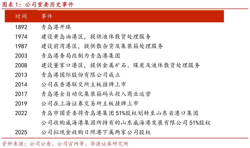 如何看待公司重要历史事件