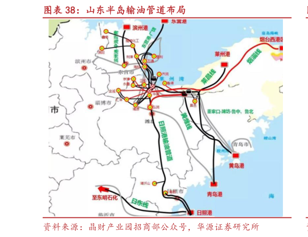 你知道山东半岛输油管道布局