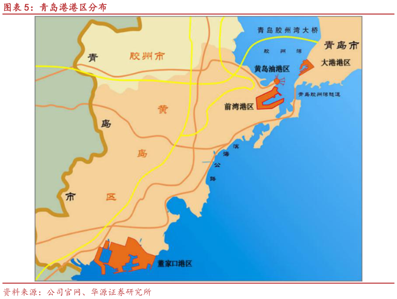 如何了解青岛港港区分布