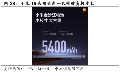 我想了解一下小米 15 采用最新一代硅碳负极技术