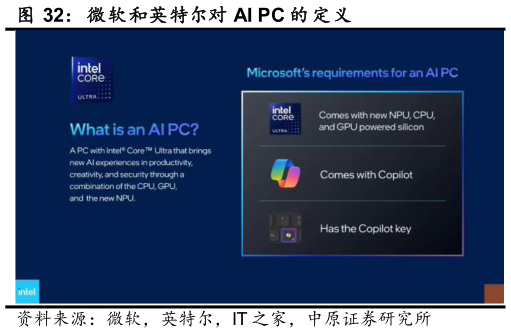 请问一下微软和英特尔对 AI PC 的 定义