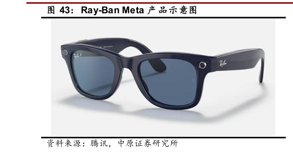 如何了解Ray-Ban Meta 产 品示意图