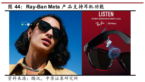 如何才能Ray-Ban Meta 产 品支持耳机功能