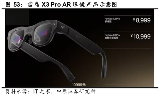 谁能回答雷鸟 X3 Pro AR 眼 镜产品示意图
