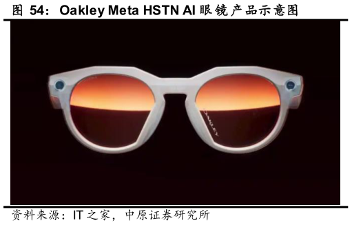 如何了解Oakley Meta HSTN AI 眼 镜 产品示意图