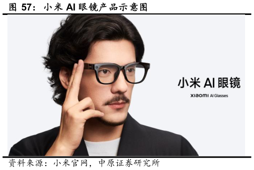 咨询下各位小米 AI 眼镜产品示意图
