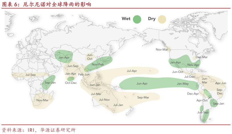 如何了解厄尔尼诺对全球降雨的影响