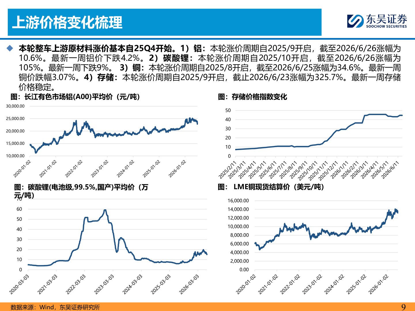 怎样理解上游价格变化梳理