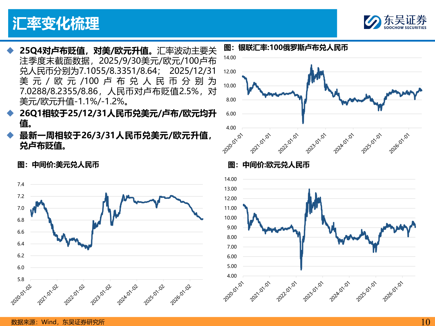 如何解释汇率变化梳理