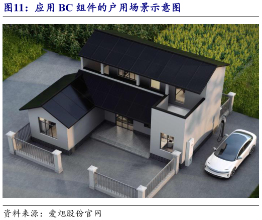 想关注一下应用 BC 组件的户用场景示意图