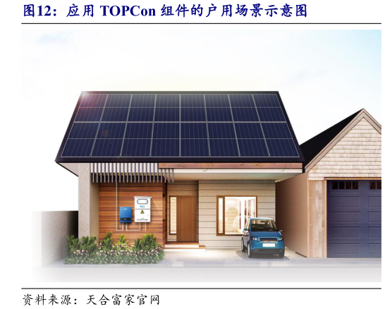 咨询大家应用 TOPCon 组件的户用场景示意图