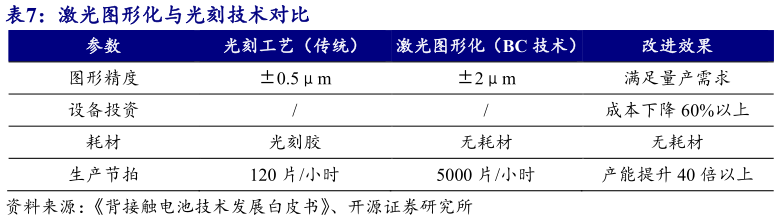 你知道激光图形化与光刻技术对比
