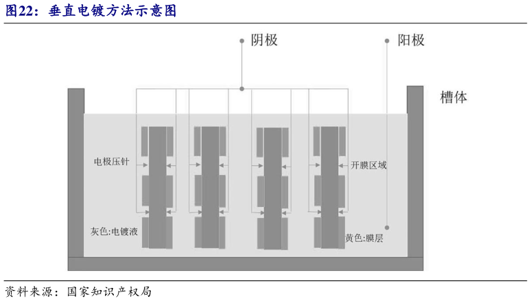各位网友请教一下垂直电镀方法示意图