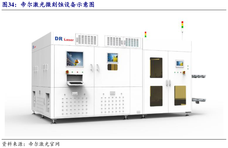 谁能回答帝尔激光微刻蚀设备示意图